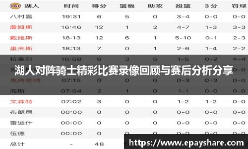 湖人对阵骑士精彩比赛录像回顾与赛后分析分享
