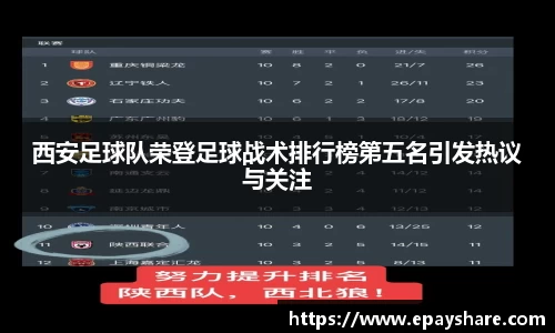 西安足球队荣登足球战术排行榜第五名引发热议与关注